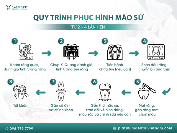 Quy trình làm cầu răng sứ tại Platinum Dental Group