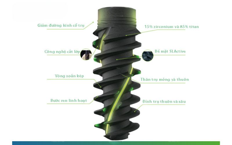 Cấu tạo và công nghệ của trụ Implant Straumann