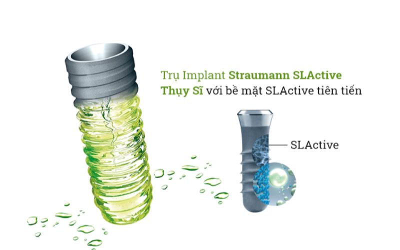 Straumann SLActive