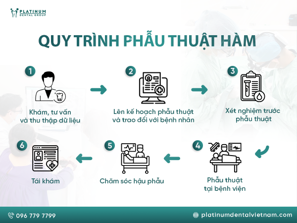 Quy trình phẫu thuật hàm tại Platinum Dental Group